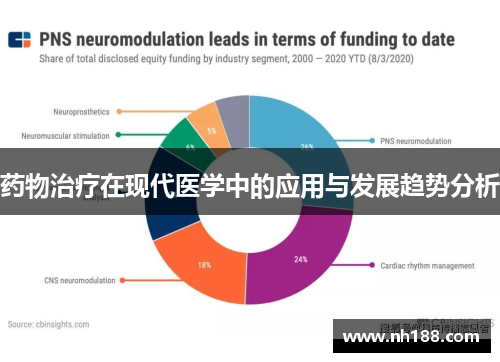 药物治疗在现代医学中的应用与发展趋势分析