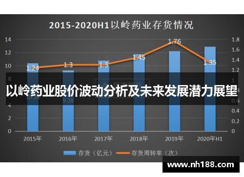 以岭药业股价波动分析及未来发展潜力展望